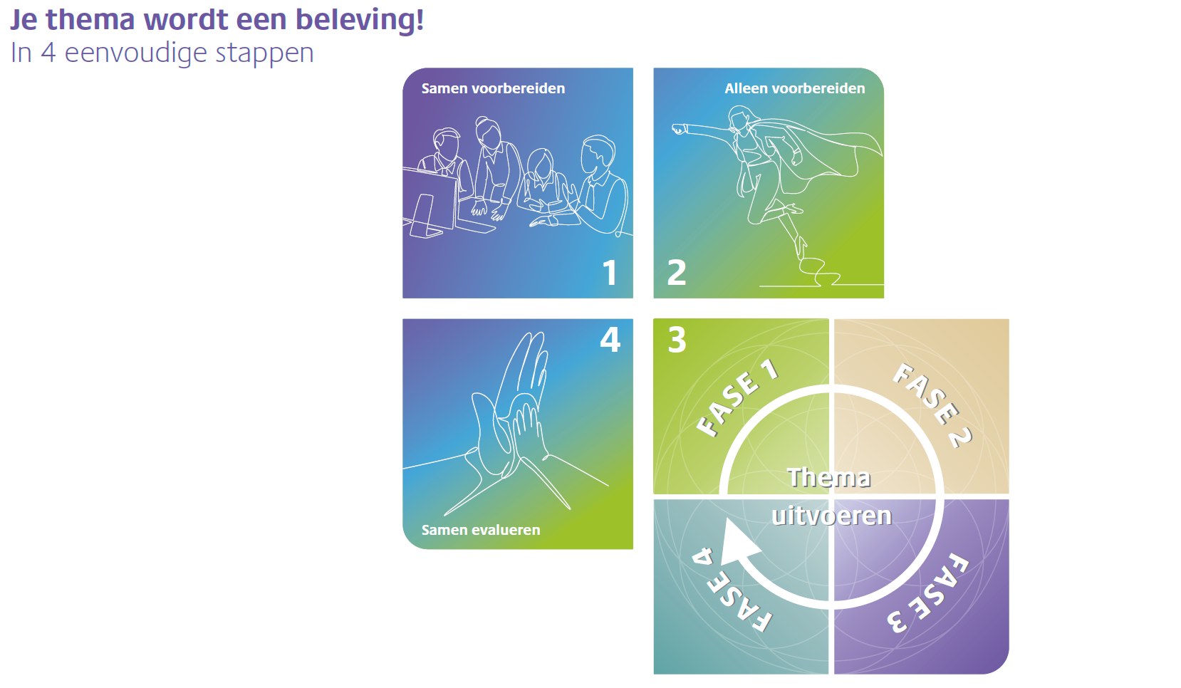 Nieuwe leerkrachten en de methode DaVinci voor basisonderwijs
